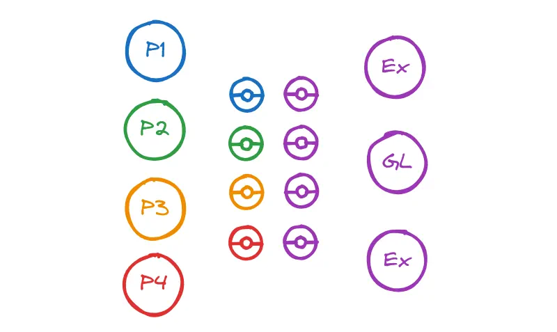 Players 1, 2, 3, and 4 face off against the gym leader and two extras.